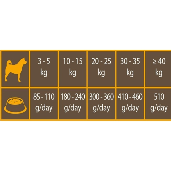 خوراک سگ بالغ همه نژادها Gourmet تریپل کراون با طعم بره و برنج 3 کیلوگرم