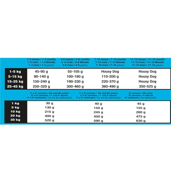 خوراک سگ پاپی Lovely Puppy تریپل کراون با طعم مرغ و برنج 3 کیلوگرم