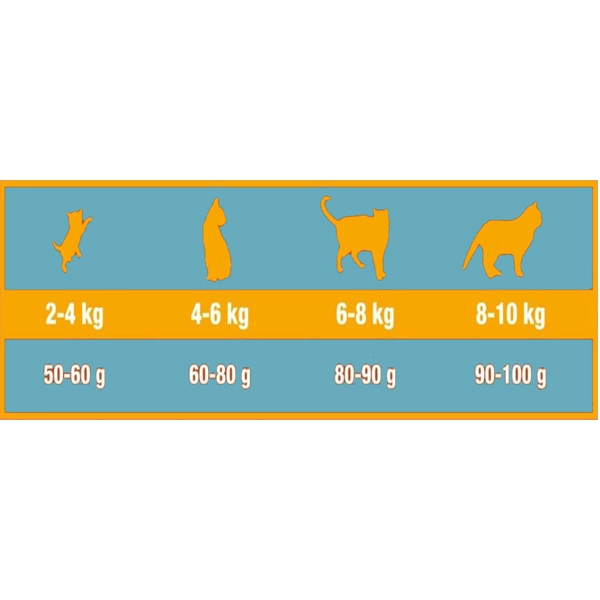 خوراک کیتن Lovely Cat تریپل کراون با طعم مرغ و بوقلمون 2 کیلوگرم