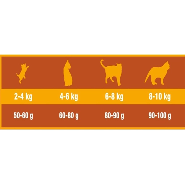 خوراک گربه بالغ(بالای 1سال) Housy Cat تریپل کراون با طعم مرغ و برنج 8کیلوگرم